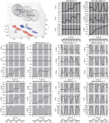 Versatile Locomotion Planning and Control for Humanoid Robots